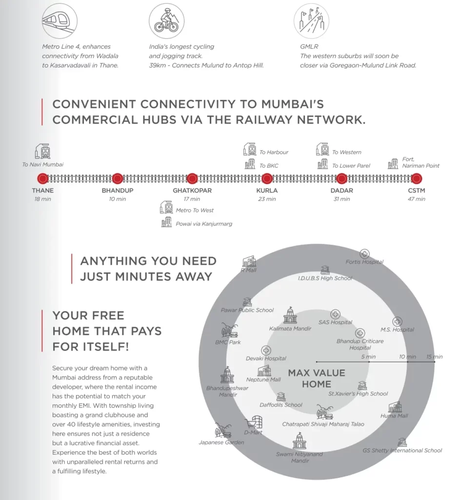 Ajmera PVLR Connectivity